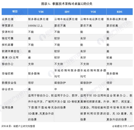 2022年中国IDV架构云终端行业市场现状及发展前景分析 2021年全年出货量预计突破100万台组图（idc组织位于哪个国家）